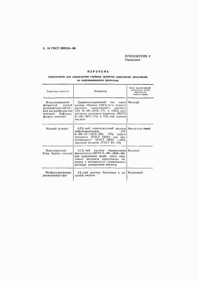 Страница 20 ГОСТ 20022.6-93