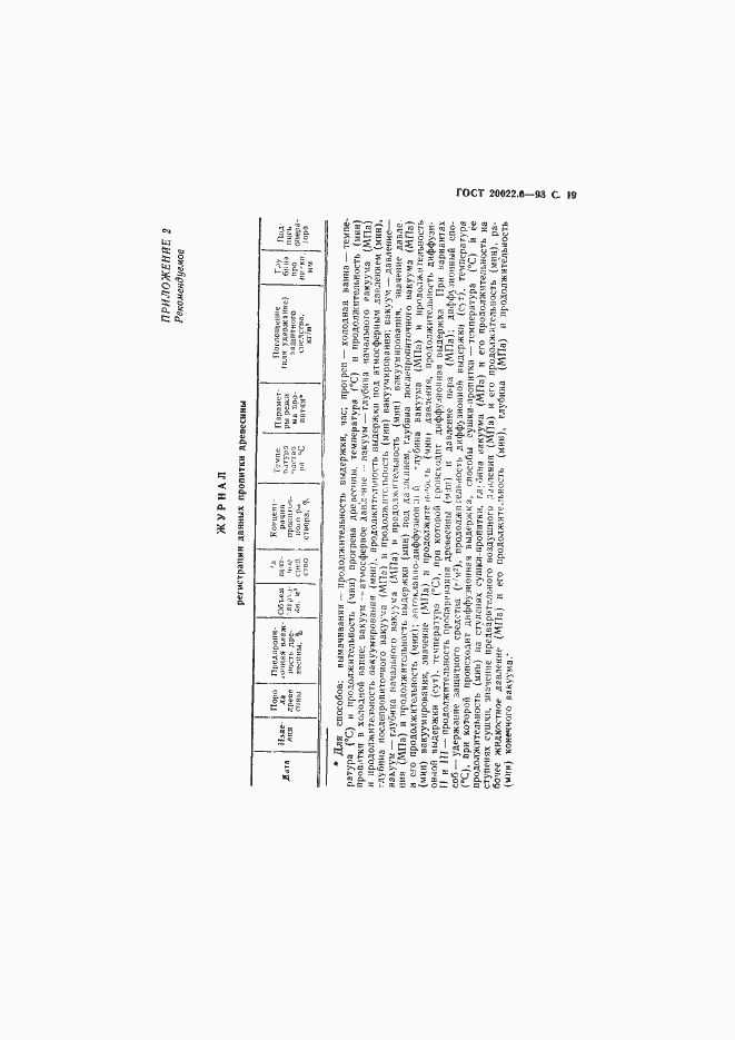 Страница 21 ГОСТ 20022.6-93