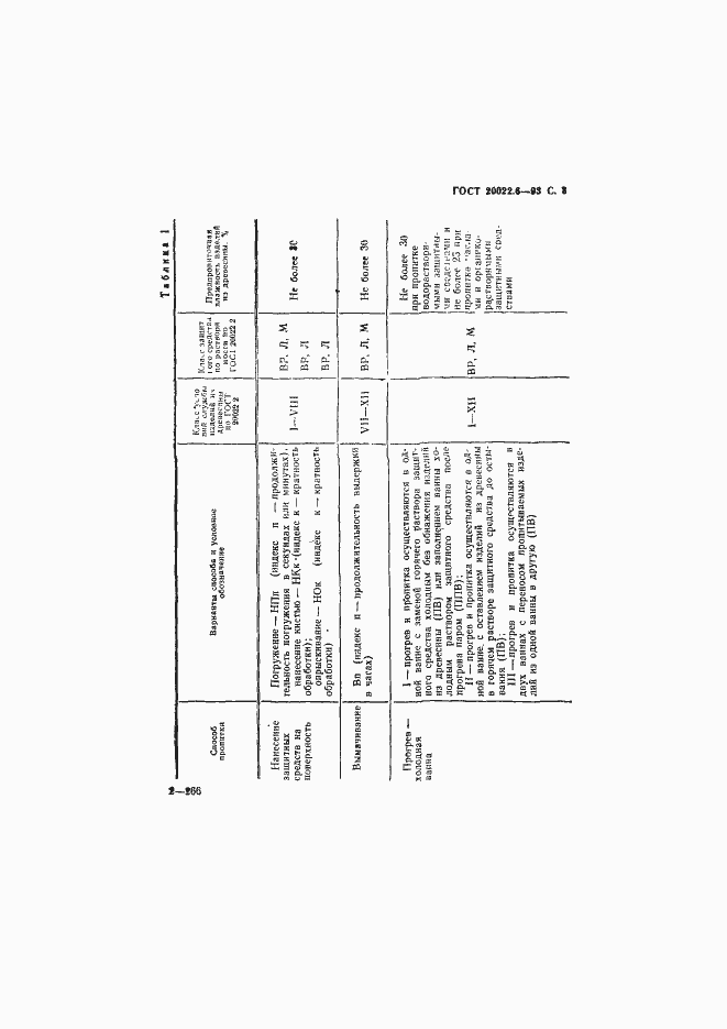 Страница 5 ГОСТ 20022.6-93