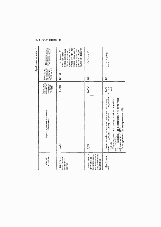 Страница 6 ГОСТ 20022.6-93