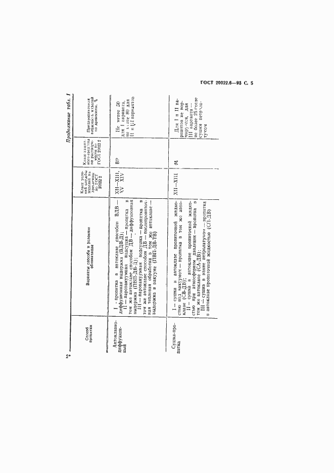 Страница 7 ГОСТ 20022.6-93