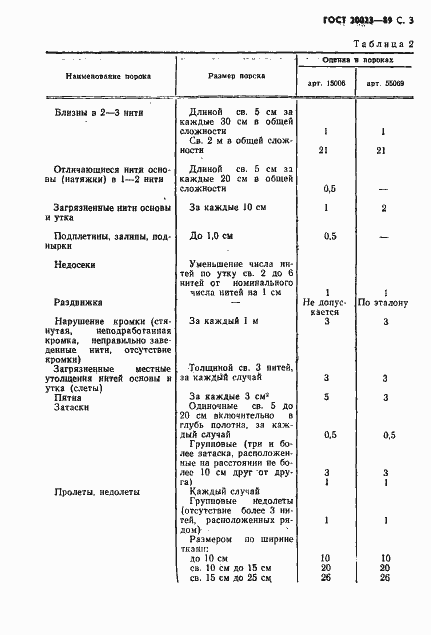 Страница 4 ГОСТ 20023-89