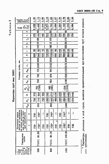 Страница 11 ГОСТ 20054-82