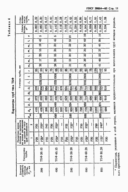 Страница 13 ГОСТ 20054-82