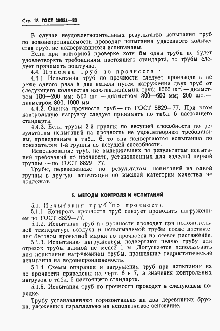 Страница 20 ГОСТ 20054-82