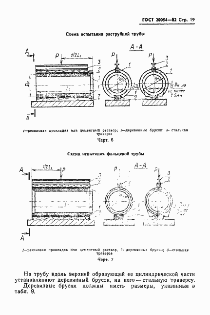 Страница 21 ГОСТ 20054-82