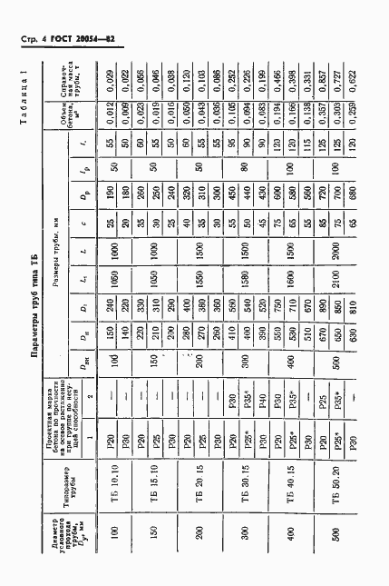 Страница 6 ГОСТ 20054-82