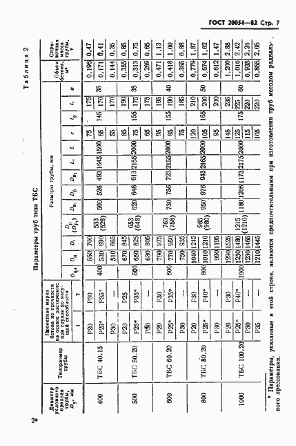 Страница 9 ГОСТ 20054-82