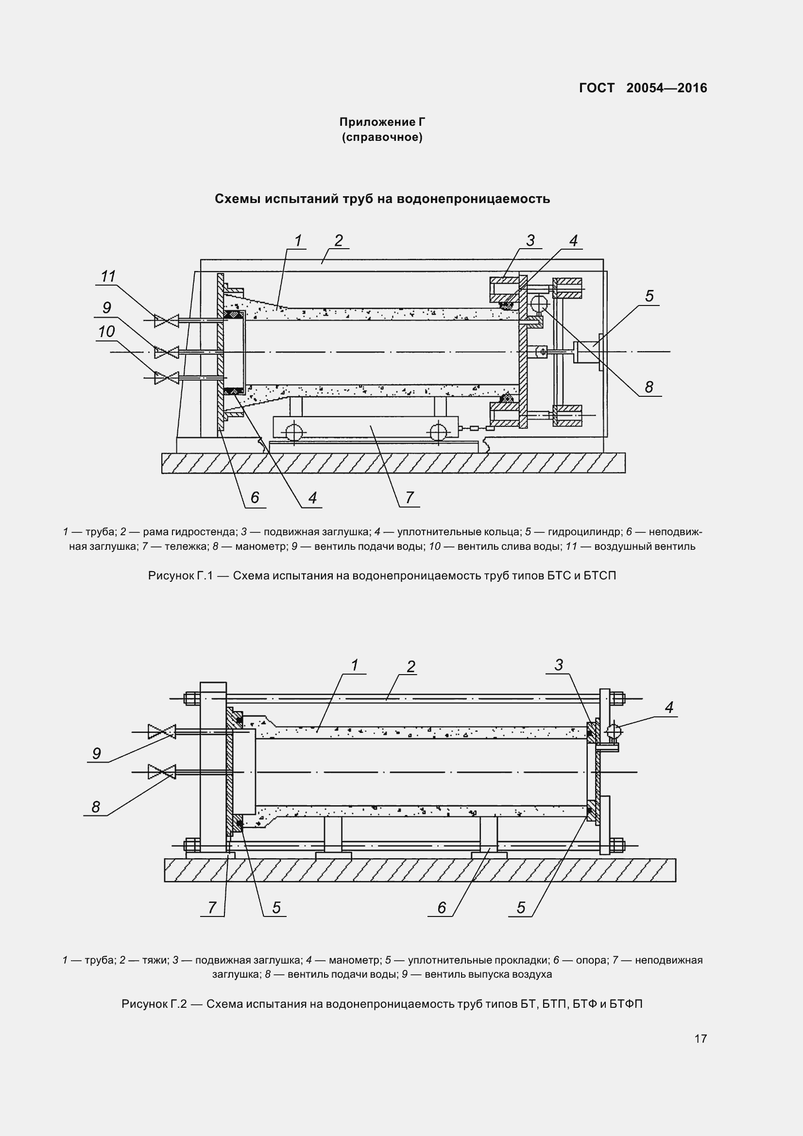 Страница 23 ГОСТ 20054-2016