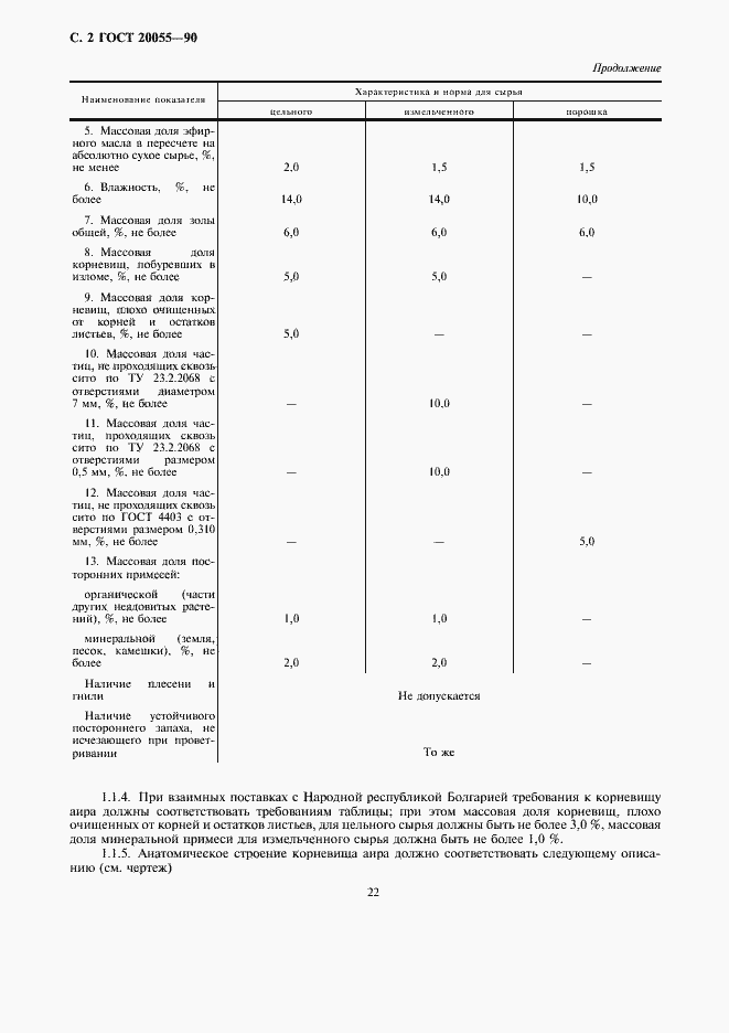 Страница 2 ГОСТ 20055-90