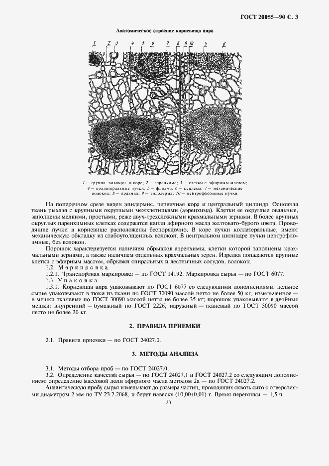 Страница 3 ГОСТ 20055-90
