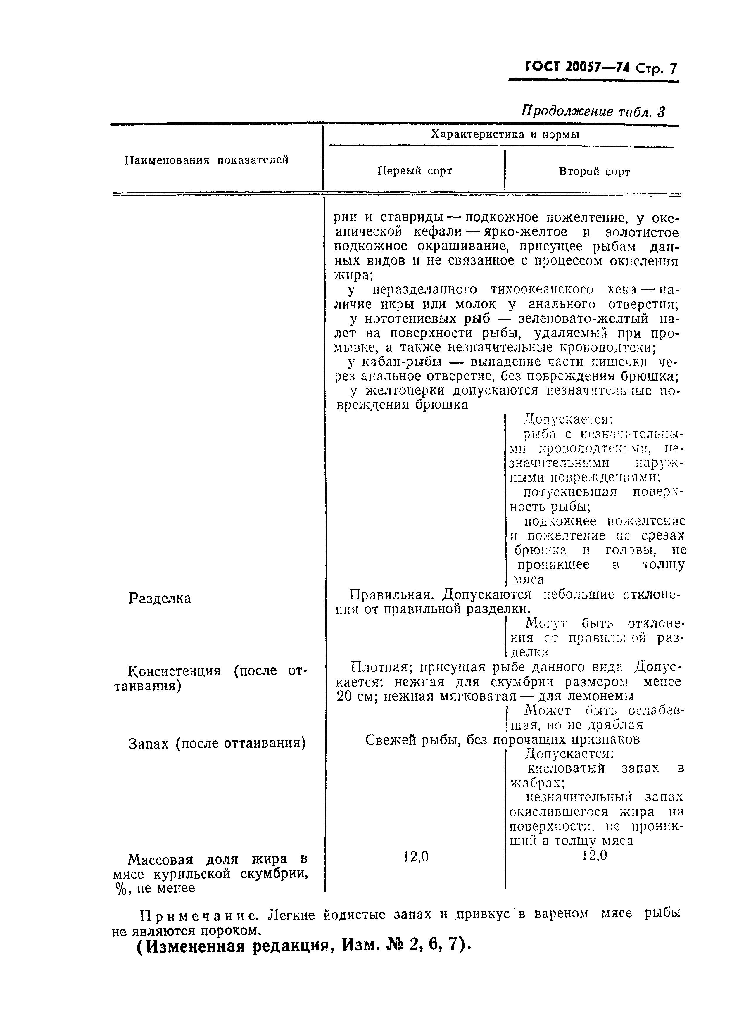 Страница 8 ГОСТ 20057-74