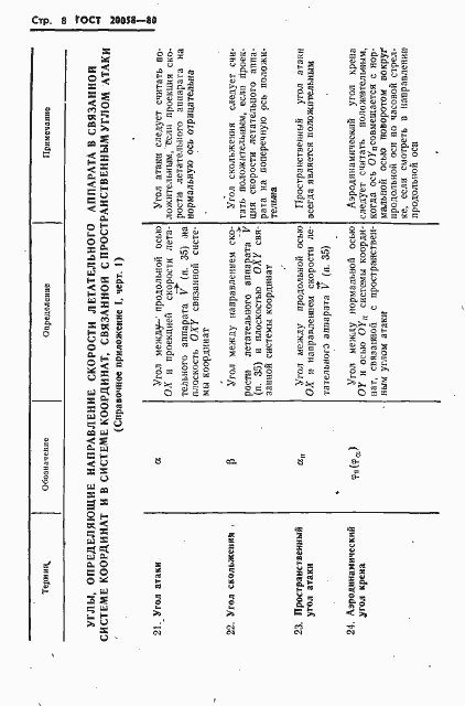 Страница 10 ГОСТ 20058-80
