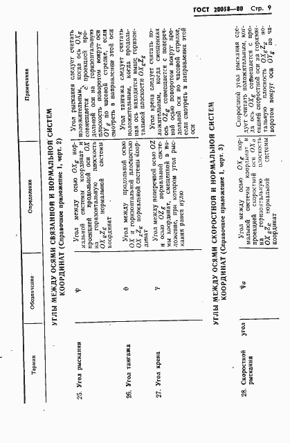 Страница 11 ГОСТ 20058-80