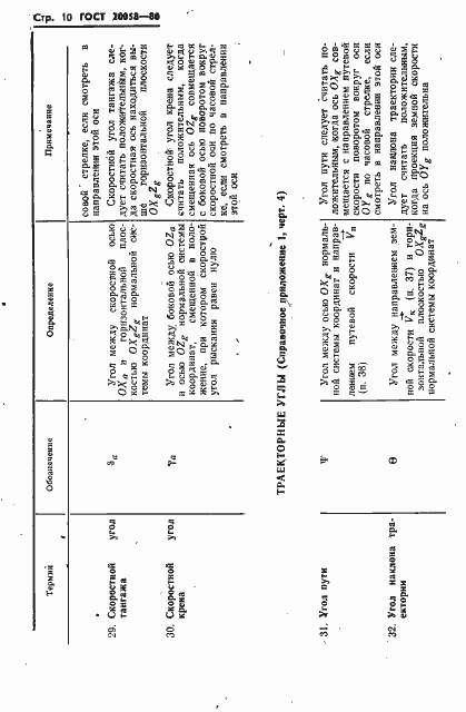 Страница 12 ГОСТ 20058-80