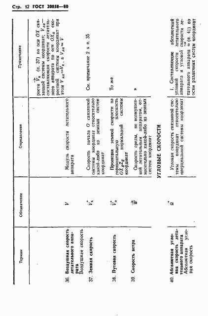 Страница 14 ГОСТ 20058-80