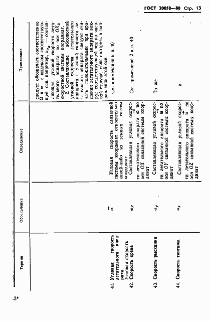 Страница 15 ГОСТ 20058-80
