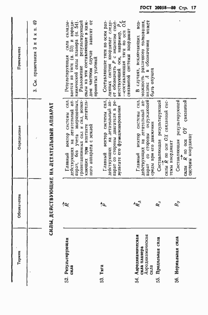 Страница 19 ГОСТ 20058-80