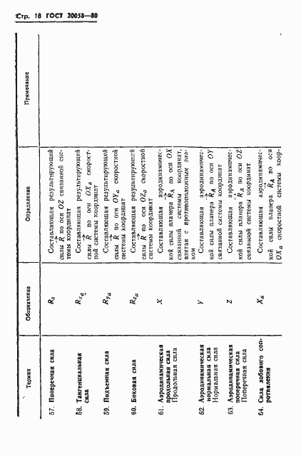 Страница 20 ГОСТ 20058-80