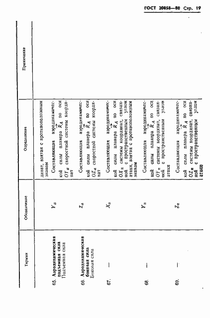 Страница 21 ГОСТ 20058-80