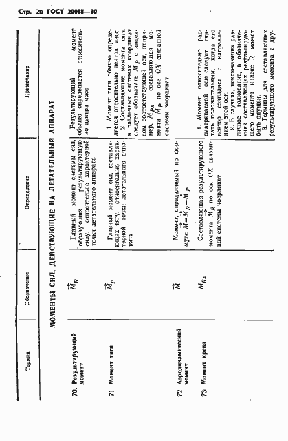 Страница 22 ГОСТ 20058-80