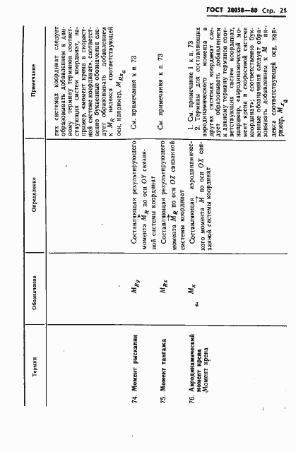 Страница 23 ГОСТ 20058-80