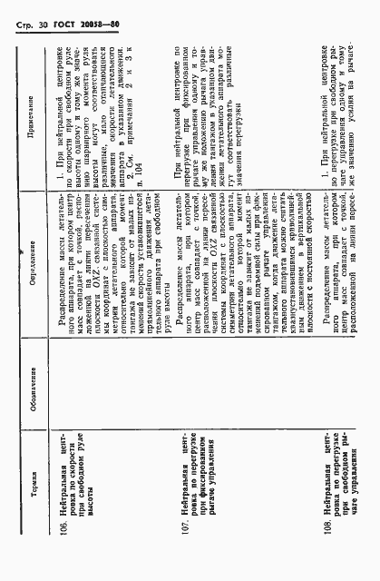 Страница 32 ГОСТ 20058-80