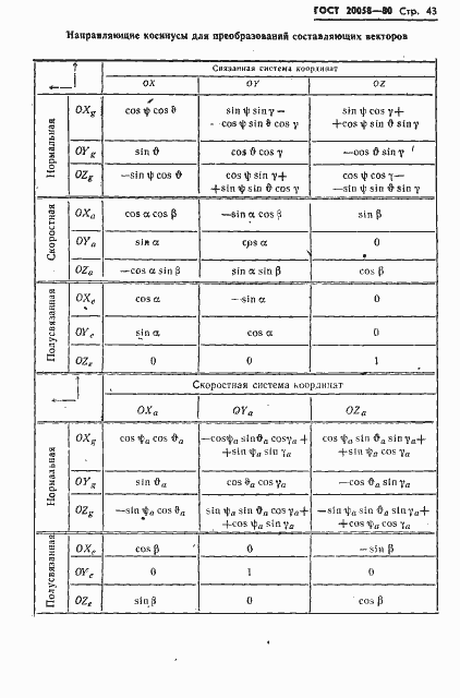 Страница 45 ГОСТ 20058-80