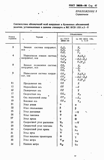 Страница 49 ГОСТ 20058-80
