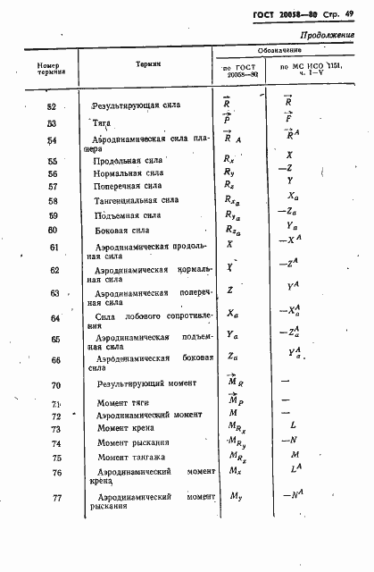Страница 51 ГОСТ 20058-80