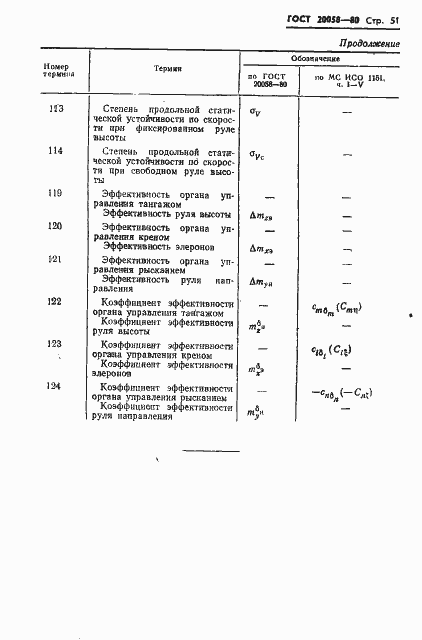 Страница 53 ГОСТ 20058-80