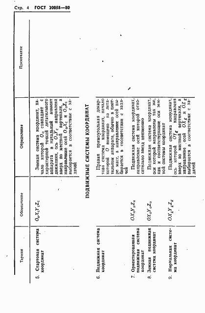 Страница 6 ГОСТ 20058-80