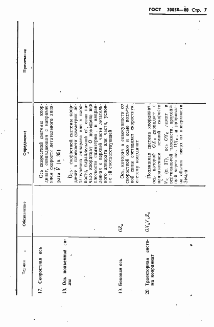 Страница 9 ГОСТ 20058-80
