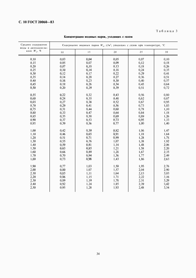 Страница 10 ГОСТ 20060-83