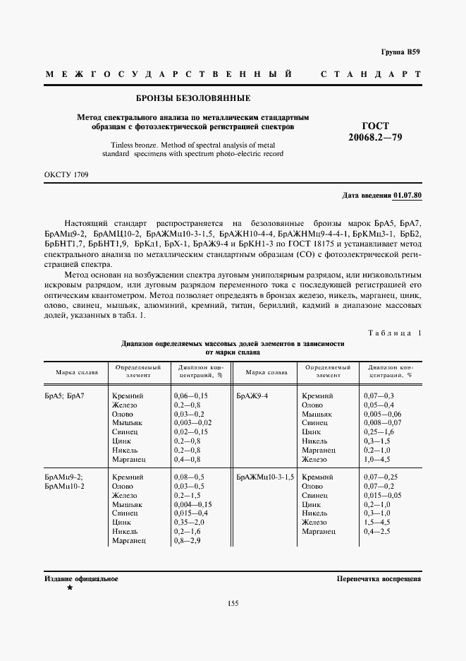 Страница 1 ГОСТ 20068.2-79