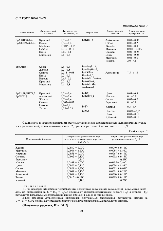 Страница 2 ГОСТ 20068.2-79