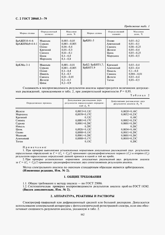 Страница 2 ГОСТ 20068.3-79