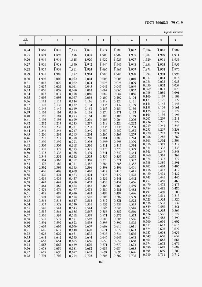 Страница 9 ГОСТ 20068.3-79