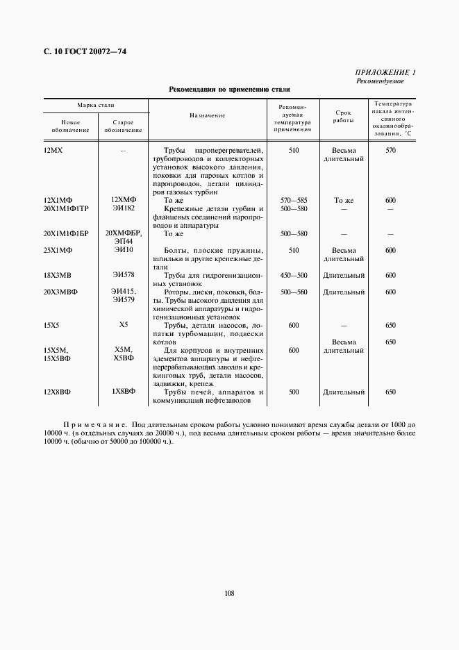 Страница 10 ГОСТ 20072-74