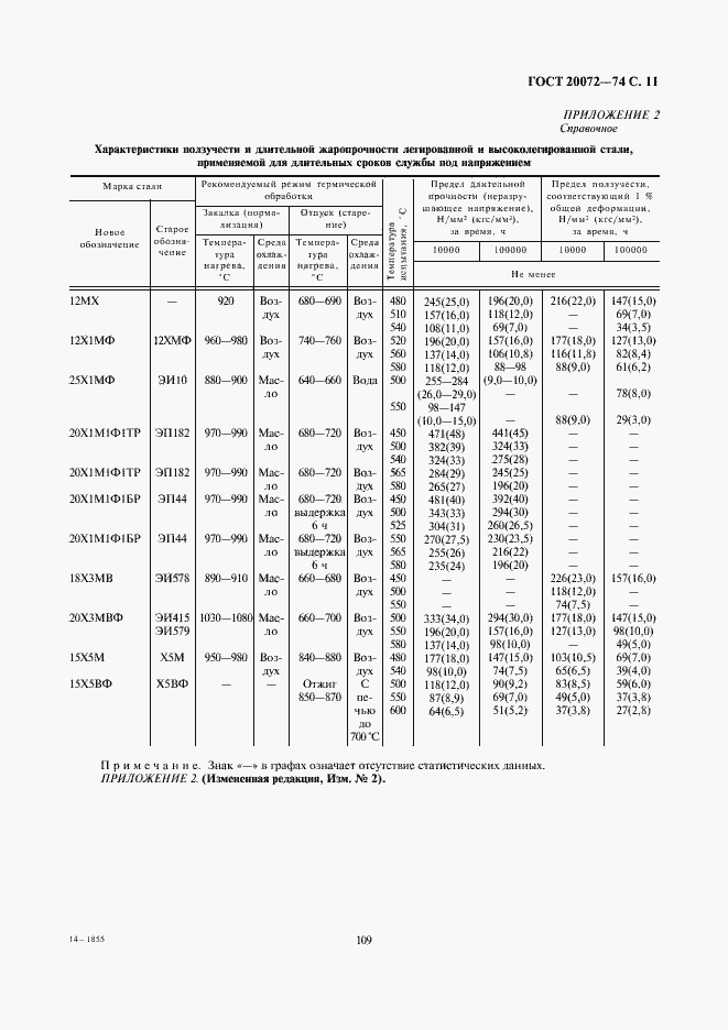 Страница 11 ГОСТ 20072-74