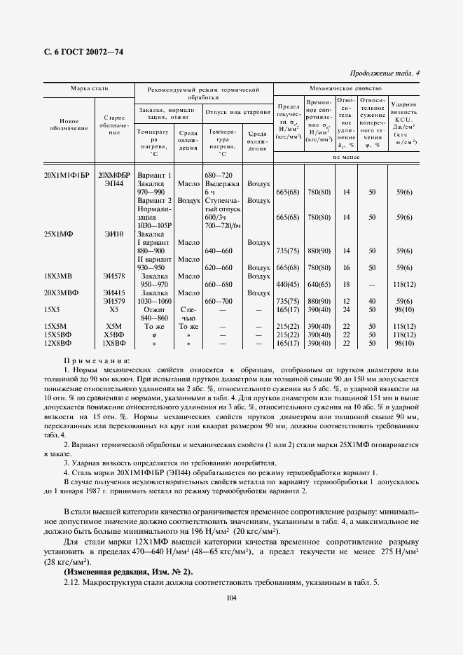 Страница 6 ГОСТ 20072-74