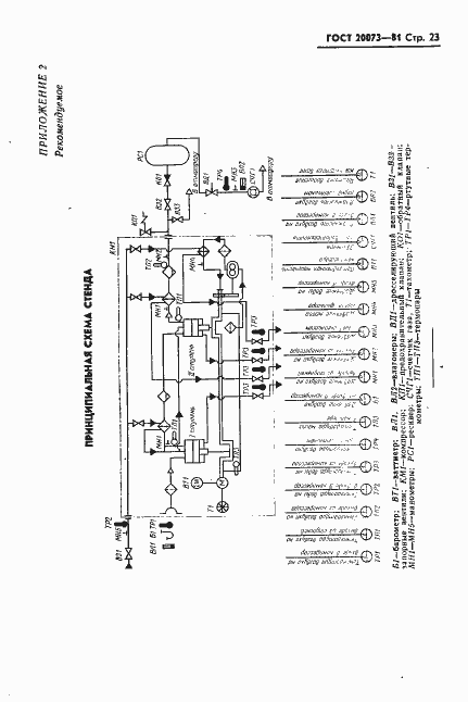 Страница 24 ГОСТ 20073-81