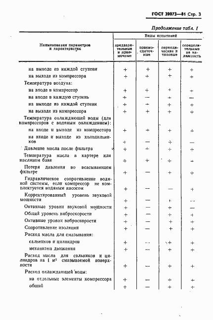 Страница 4 ГОСТ 20073-81