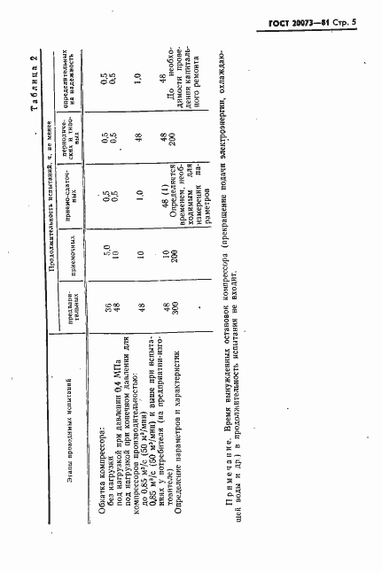 Страница 6 ГОСТ 20073-81