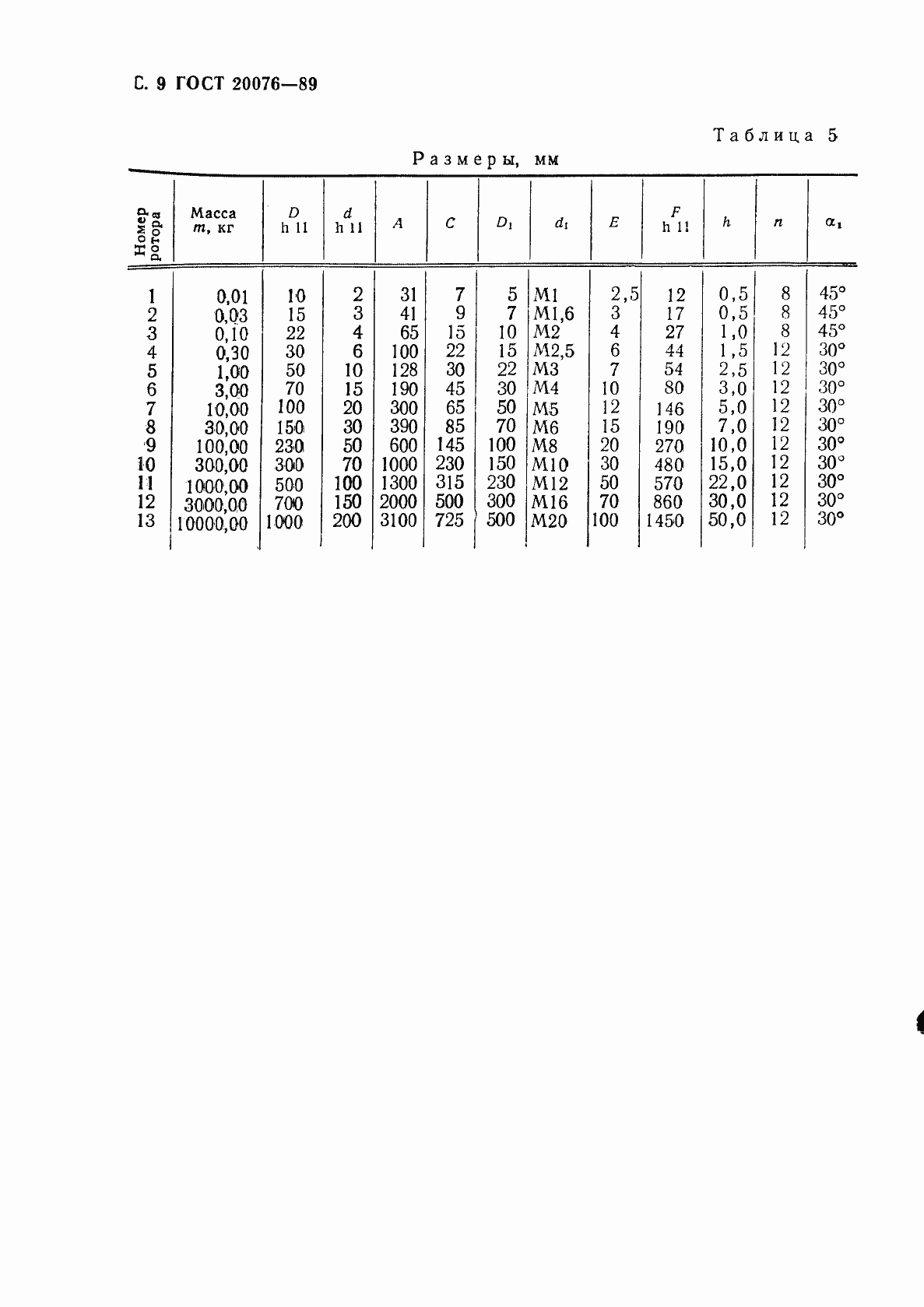 Страница 10 ГОСТ 20076-89