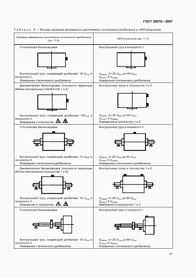 Страница 25 ГОСТ 20076-2007