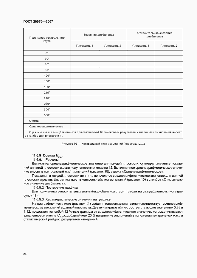 Страница 28 ГОСТ 20076-2007
