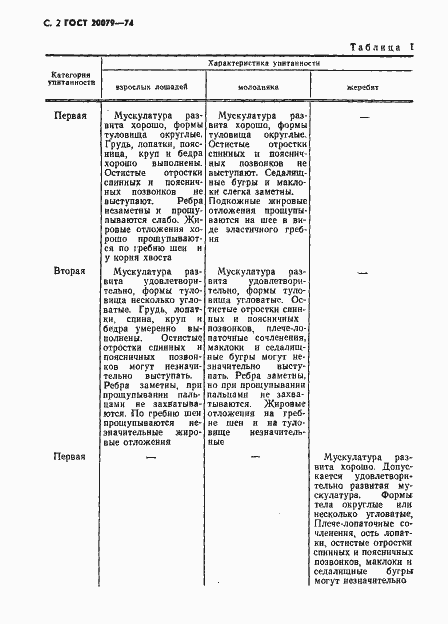 Страница 3 ГОСТ 20079-74