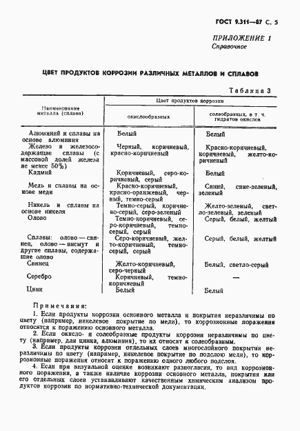 Страница 6 ГОСТ 9.311-87