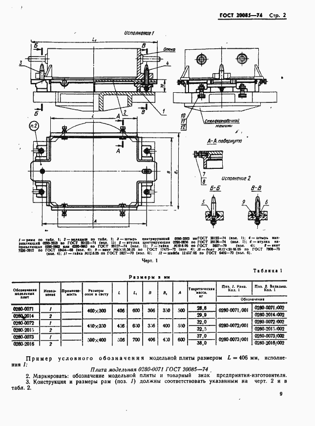 Страница 2 ГОСТ 20085-74